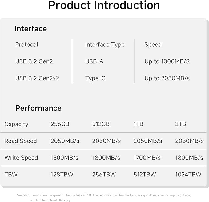 Flash Drive 512GB, Up to 2050MB/s USB 3.2 Gen2×2, USB Drive with USB A + Type C, 2-in-1 USB Memory Stick Thumb Drive for iPhone/Android/Windows/MacPC/Laptops, FF958