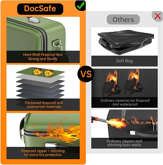 DocSafe Fireproof Document Box with Lock&Shoulder Strap,Hard Case File Organizer with Accordion File Folder,Multi-Layer Portable Home Office Travel Safe Storage for Important Documents Laptop Green