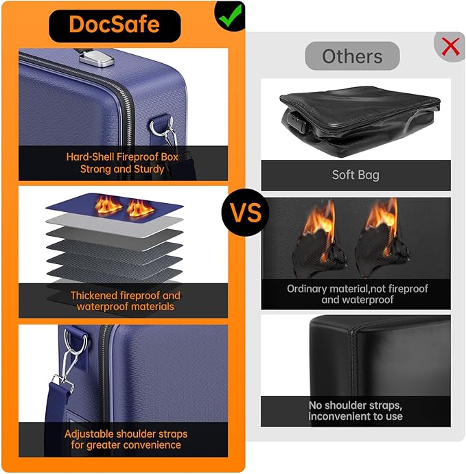 DocSafe Fireproof Document Box with Lock, Hard Case File Organizer with Accordion File Folder, Fireproof Water Resistant Safe Box Home Office Travel Storage for Important Documents Laptop Blue