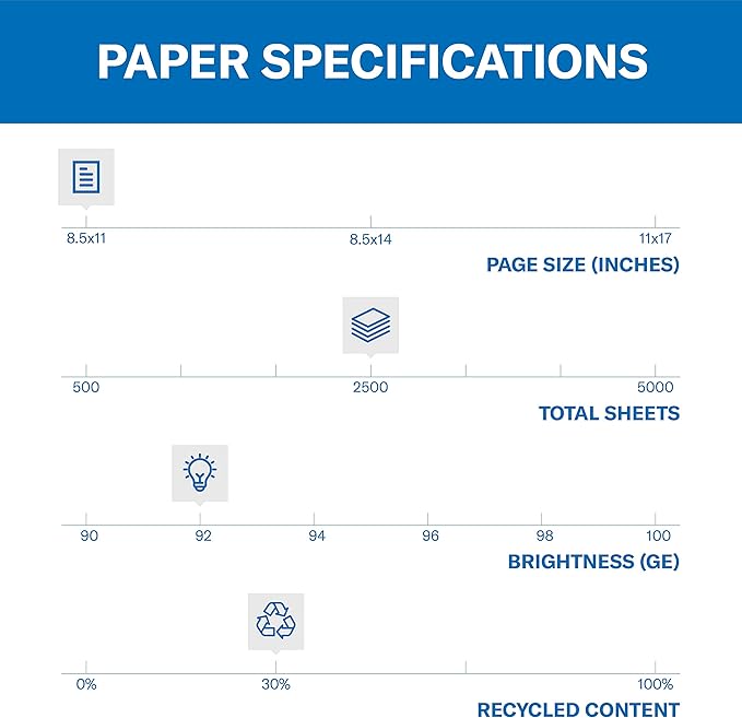 Hammermill Printer Paper, Great White 30% Recycled Paper, 8.5 x 11 - 1 Express Pack (2,500 Sheets) - 92 Bright, Made in the USA, 067780