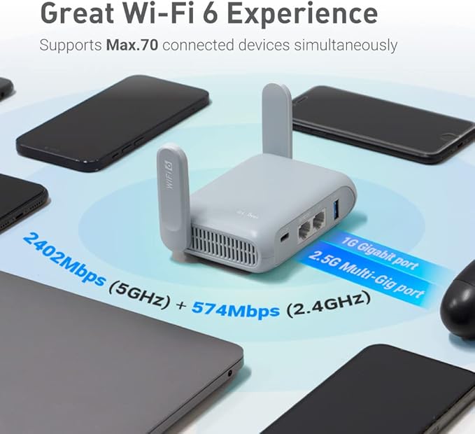 GL.iNet GL-MT3000 (Beryl AX) Portable Travel Router, Pocket Wi-Fi 6 Wireless 2.5G Router, Portable VPN Routers WiFi for Travel, Public Computer Routers, Business, Moblie/RV/Cruise/Plane