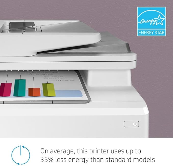 HP Color LaserJet Pro M283fdw Wireless All-in-One Laser Printer, Remote Mobile Print, Scan & Copy, Duplex Printing, Works with Alexa (7KW75A), White