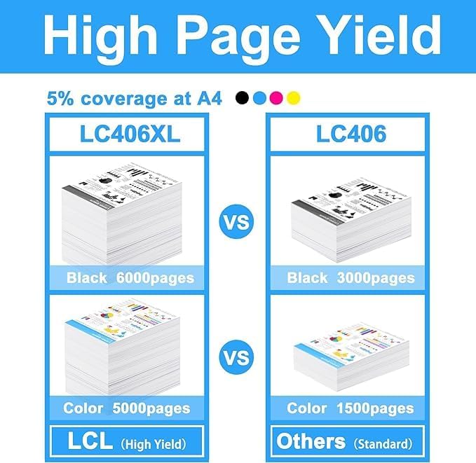 LCL Compatible LC406 LC406XLCS,LC406XLMS,LC406XLYS 3-Color High Yield Pigment Ink Cartridge Replacement for Brother MFC-J4335DW MFC-J4345DW MFC-J4535DW MFC-J5855DW MFC-J5955DW MFC-J6555DW MFC-J6955DW
