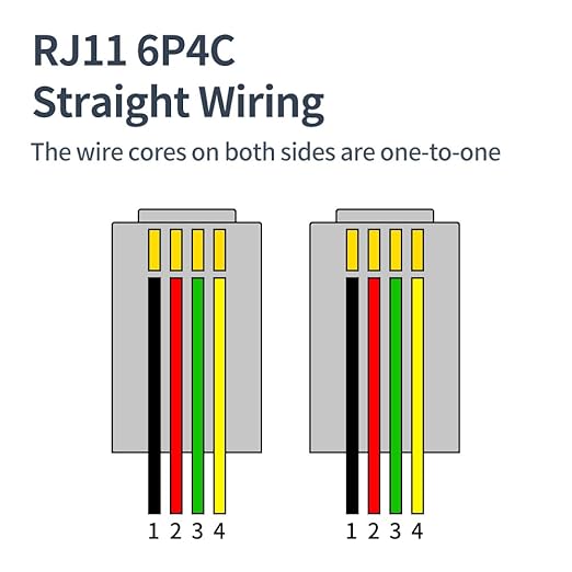 Phone Cable 15 Feet Telephone Line Cord with RJ11 6P4C Connectors for Landline Phone, Fax Machine and Modem, for Both in-Wall and Out-Wall Using, Black, AV04607