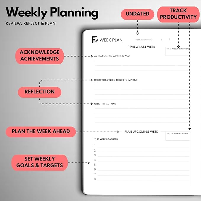Undated Daily Planner – 3-Month A5 Productivity Organizer with Full Page Per Day, Hourly Schedule, Goal Setting, Habit Tracker, Weekly & Monthly Pages – Hardcover Time Management Notebook (Red)