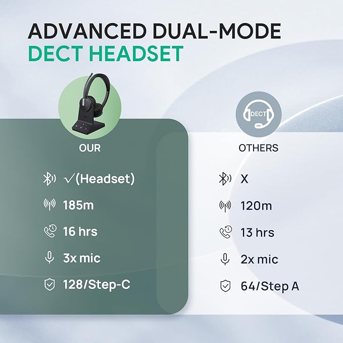 Yealink WH64 Wireless Headset, DECT & Bluetooth Dual-Mode 606 ft Range Headset for Teams Zoom,Skype and UC, Phone Headset with 3X Mic, 32 Talk Time, Office Work Headset for Desk IP Phone, PC,CellPhone
