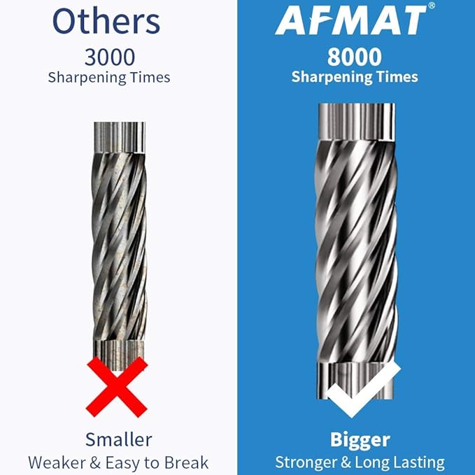 AFMAT Electric Pencil Sharpener, Pencil Sharpener for Colored Pencils, Auto Stop, Super Sharp & Fast, Electric Pencil Sharpener Plug in for 6-12mm No.2/Colored Pencils/Office/Home-Gray