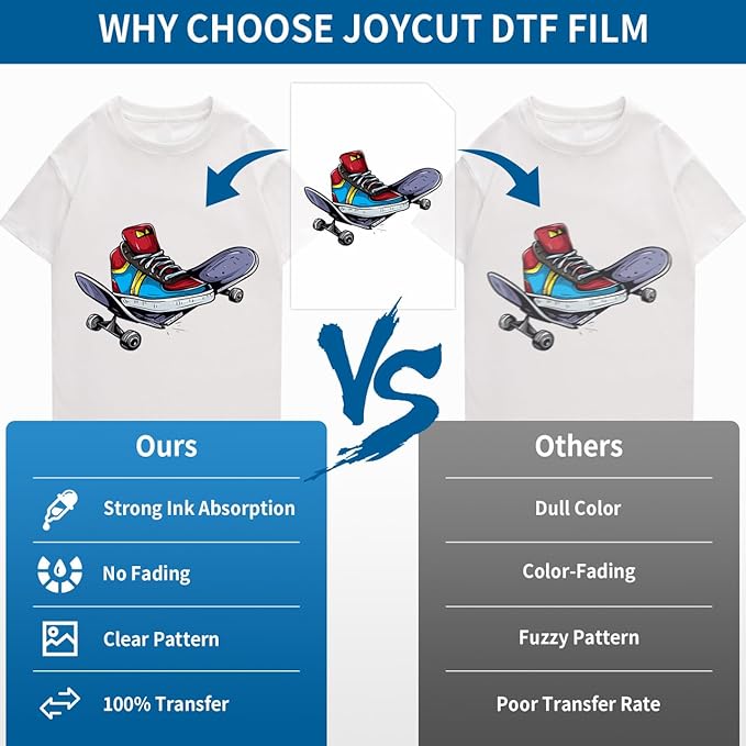 JOYCUT DTF Transfer Film - A4（8.3"×11.7"）60 Sheets Double-Sided Matte Finish, DTF Film for Sublimation and DTF Inkjet Printer, Direct to Film Transfer Paper for T-Shirts