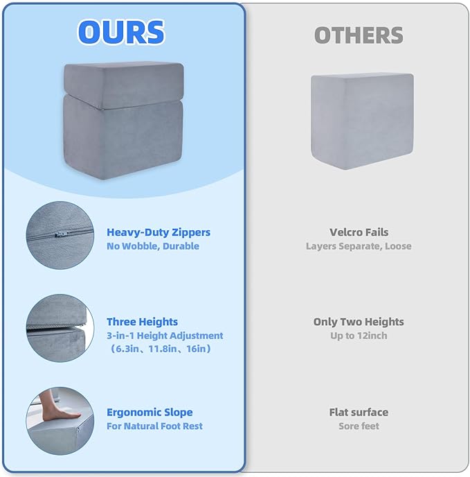 Adjustable Foot Rest for Under Desk - 3-in-1 Ergonomic Foot Stool with Zipper Connection, 6.3"/11.8"/16" Height Adjustable for Office, Home & Gaming (Gray)