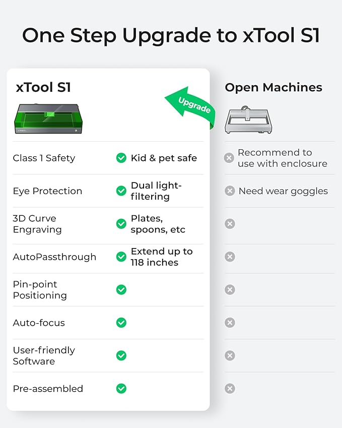 xTool S1 20W Laser Cutter and Laser Engraver for Tumblers, 23.93" x 15.16" Bed Size, 600mm/s Speed, Laser Engraving Machine, Laser Engraver for Wood and Metal, Acrylic, Big Project - Rotary Bundle