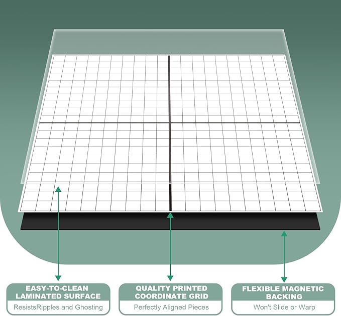 Magnetic Grid Dry Erase Whiteboard - 26"x26" XY Coordinate Math Board with Durable Gridlines for Algebra, Geometry, Classroom & Office Use | Perfect for Graphing, Planning, & Teaching