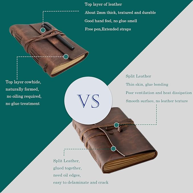Leather Journal Writing Notebook - Genuine Leather Bound Daily Notepad for Men & Women Lined Paper 240 Kraft Pages, Handmade, Rustic Brown, 5 x 7 in
