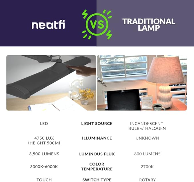 Neatfi Ultra 3,500 Lumen LED Desk Lamp, Color Correlated Temperature, 3 Light Modes, Dimmable, 45W, 26 Inch Wide Metal Shade, 540 SMD LEDs (CCT with Clamp, Silver)