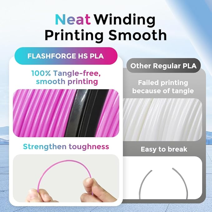 FLASHFORGE Rapid PLA Gradient Filament 1.75mm White & Pink, Transform Colors Smoothly & Fast, High Flow Speedy 3D Printer Filament, Experience Exceptional Performance with 500mm/s Fast Printing
