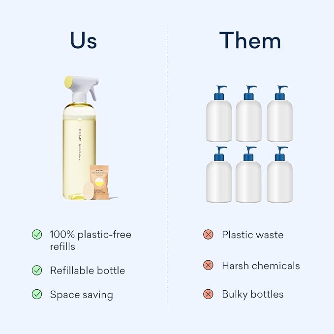 BLUELAND Multi-surface Cleaner, Starter Set, Fresh Lemon Scent, Spray Bottle with 4 Refill Tablets, All-Purpose, Eco-Friendly Cleaning Supplies, 4 x 24 Fl oz