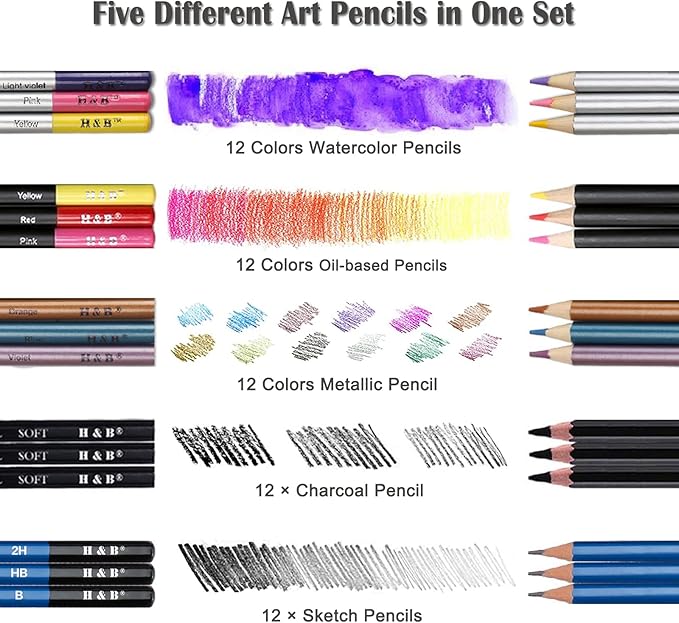 72Pcs Drawing Sketching Kit Set, Pro Art Supplies with Sketchbook, Watercolor, Graphite, Colored, Metallic, Charcoal Pencil, Drawing Set in Zipper Carry Case for Adults Teens Beginner