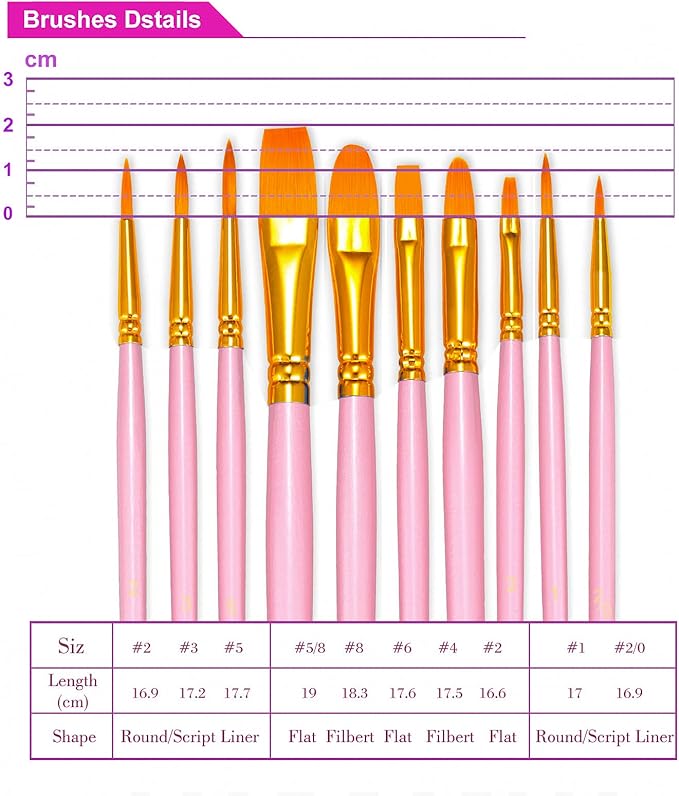 BOSOBO Paint Brushes Set, 4 Pack 40 Pcs Round Pointed Tip Paintbrushes Nylon Hair Artist Acrylic Paint Brushes for Acrylic Oil Watercolor, Face Nail Art, Miniature Detailing & Rock Painting, Pink