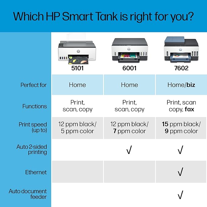 HP Smart Tank 5101 Wireless All-in-One Ink Tank Printer with up to 2 years of ink included (1F3Y0A)