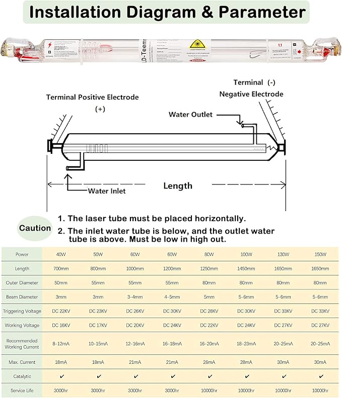 LD-Teemm CO2 Laser Tube, 30W CO2 Laser Tube with Coating 30 watt Length 600mm Dia. 50mm, Wire Pre-Connected for CO2 Laser Cutter Laser Engraving Cutting Machine