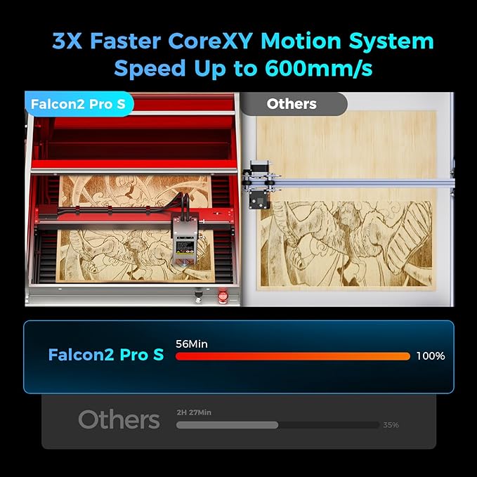 Creality Laser Engraver Faclon2 Pro S 40W Desktop Diode Laser Cutter and Engraver Machine with Enclosure,Smart Camera,Air Assist,Engraving Machine for Wood Acrylic Leather Stone Metal