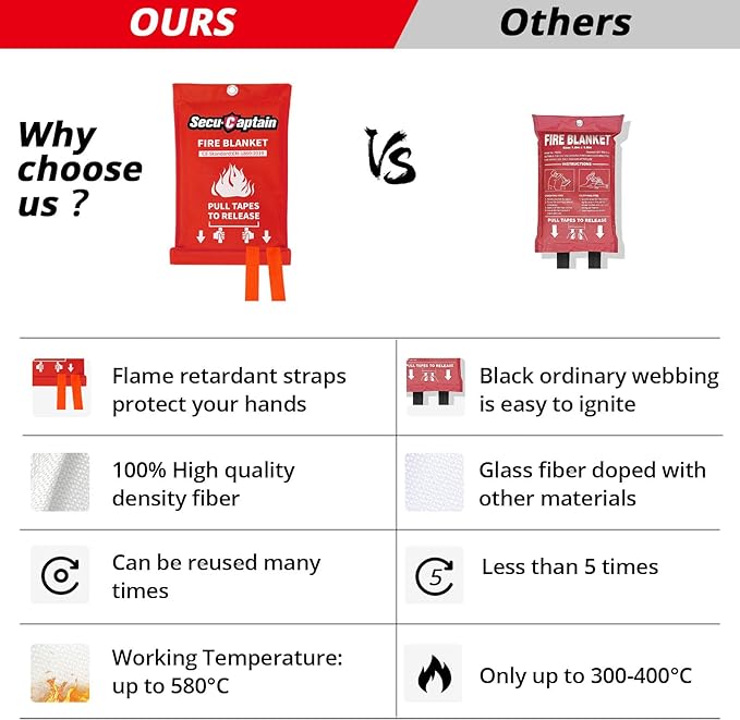SecuCaptain Emergency Fire Blanket for Home and Kitchen - 8 Pack 40"x40" Flame Suppression Fiberglass Fire Blankets for House Camping Car Warehouse Office Emergency Survival Safety
