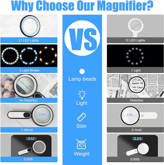 Rechargeable Magnifying Glass with Light, 30X 4.7IN Handheld Large Lightweight Lighted Magnify Len 21 LED 3 Modes Illuminated Book Magnifier forKids,Senior,Reading,Inspection,Coin,JewelryChristmasGift