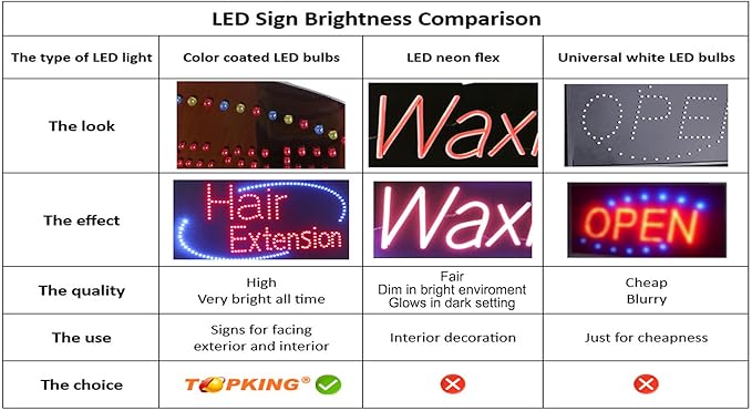 DAY SPA Sign, 24"x12", 60x30cm, TOPKING, Signage, LED, Bright, Open, Signboard, Display, Grand Opening, Gift