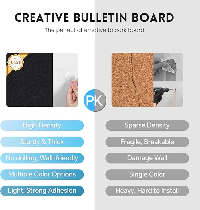 Large Cork Bulletin Board for Wall 36"x24", 6 Pack Felt Wall Tiles with 50 Pushpins, 30 Safe Removable Adhesive Tabs, Decorative Pin Board Tack Board for Office Home School, Dark Blue