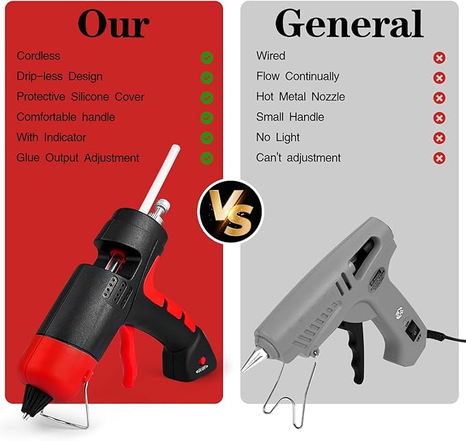 Cordless Hot Glue Gun, Fast Preheating Hot Melt Glue Gun, Mini Glue Gun Kit with 10 Premium Glue Sticks, Rechargeable Wireless Glue Gun for Art, Crafts, Home Repaire (Red)