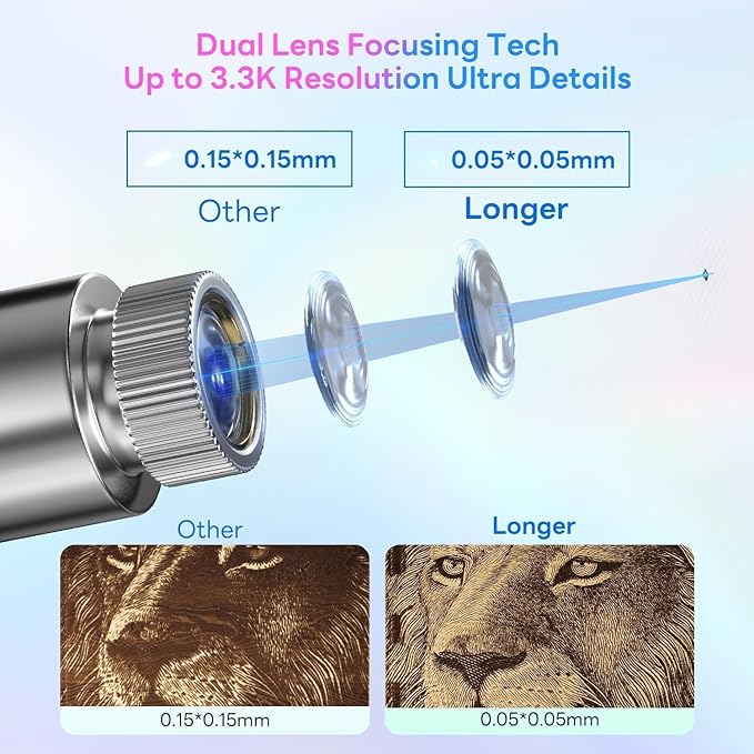 Longer Nano Portable 6W Laser Engraver, 6000mW Output Laser Cutter Machine, DIY Engraver Tool for Wood, Acrylic, Leather, Cloth, Metal, Ceramics,5000mm/s High-Speed