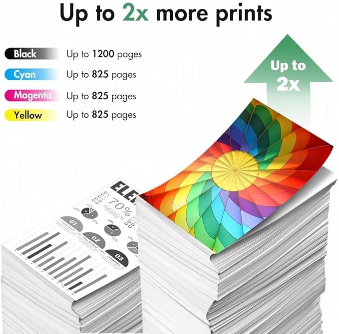 910XL Ink Cartridges Combo Pack Replacement for HP Ink 910 XL Compatible with OfficeJet Pro 8020 8025 8028 8035 8030 8010 8015 8018 8022 Printer, 4 Pack