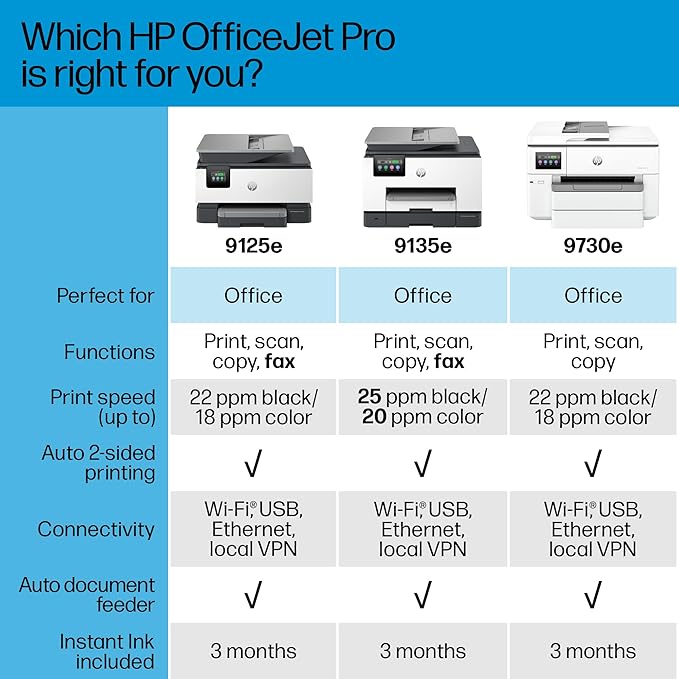 HP OfficeJet Pro 9730e Wide Format Wireless All-in-One Color Inkjet Printer, Print, scan, Copy up to 11x17', ADF, Duplex Printing Best for Office, 3 Months of Instant Ink Included (537P6A)