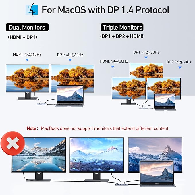 USB C Docking Station Dual DisplayPort, 8 in 1 USB Hub with 2 DP, HDMI, VGA, USB C 2.0, A 2.0, PD Charging Port, Multi Monitor Adapter for Dell/HP/Lenovo Laptops
