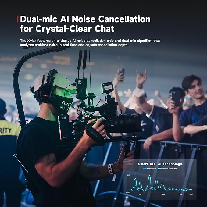 SYNCO XTalk XMax2 Dual-Ear Design Wireless Intercom Headset System Support 2.4GHz 2-Person Team Communication,Dual-mic AI Noise Cancellation,500M/1640FT Real-time Monitoring