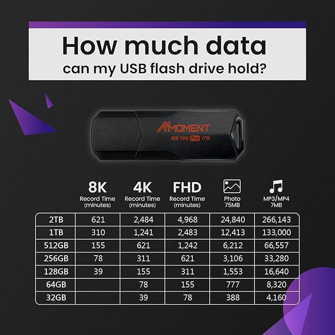 MMOMENT MK700 1TB USB 3.2 Gen2x1 Flash Drive, Read Speed up to 600MB/s, Write Speed up to 500MB/s,Thumb Drive