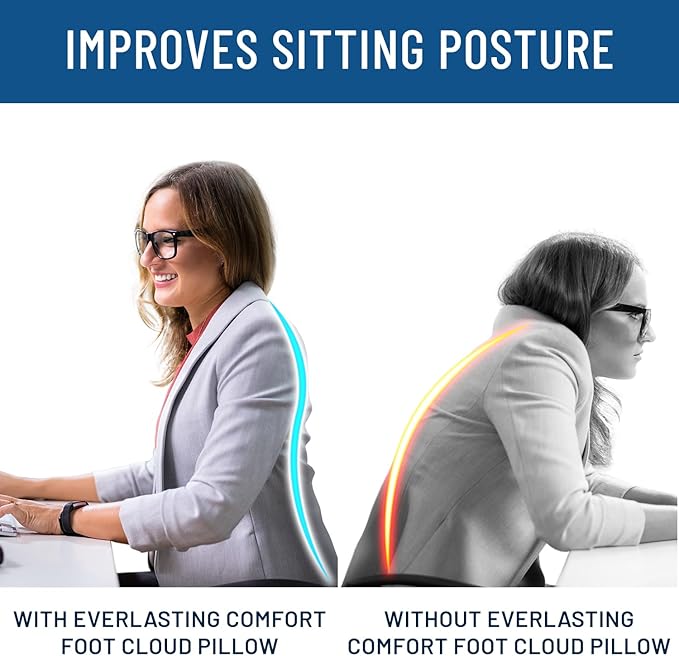 Everlasting Comfort Foot Rest for Under Desk at Work with Pressure Point Nodes - Memory Foam Office Foot Stool & Under Desk Footrest Leg Elevation Pillow for Gaming & Home Office, Supports Posture