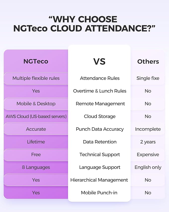 NGTeco Cloud Time Clock, Upgraded TC1 Remote Control 2.4GHz WiFi Time Card Machine for Small Business with Software & App for iOS/Android, Includes 5 RFID Cards No Monthly Fees