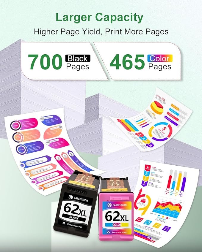 62XL Ink Cartridges Black and Color Remanufactured Replacement for HP Ink 62 HP62XL Combo Pack Compatible with Envy 7640 5660 5540 7645 5740 5746 OfficeJet 250 200 Mobile Printer, 2-Pack
