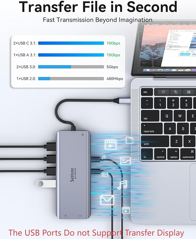Selore USB C Docking Station Dual Monitor,LaptopDocking Station,14 in 1 Docking Station 3 Monitors with 2 HDMI,VGA,10G USB A/C,100W PD,6 USB A/C Ports,USB C Hub Multiport Adapter for Windows Laptop