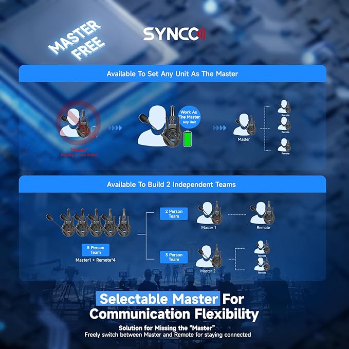 SYNCO XTalk XPro5 Wireless Intercom Headset with Microphone Communication System Random Master Device,2.4GHz Full Duplex 500 M/1640 FT Real-time Monitoring 24H Working Time