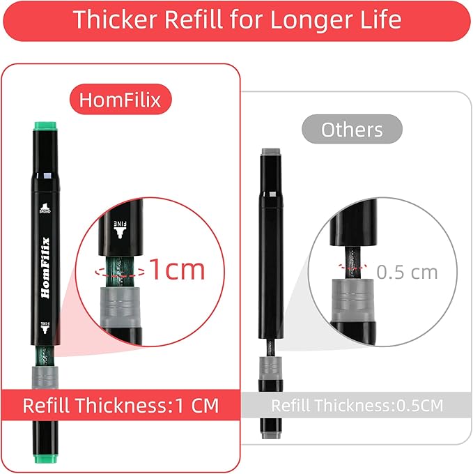 Alcohol Markers, 80 Colors Dual Tip Art Markers, Drawing Markers, Coloring Marker for Kids Sketching Adult Coloring