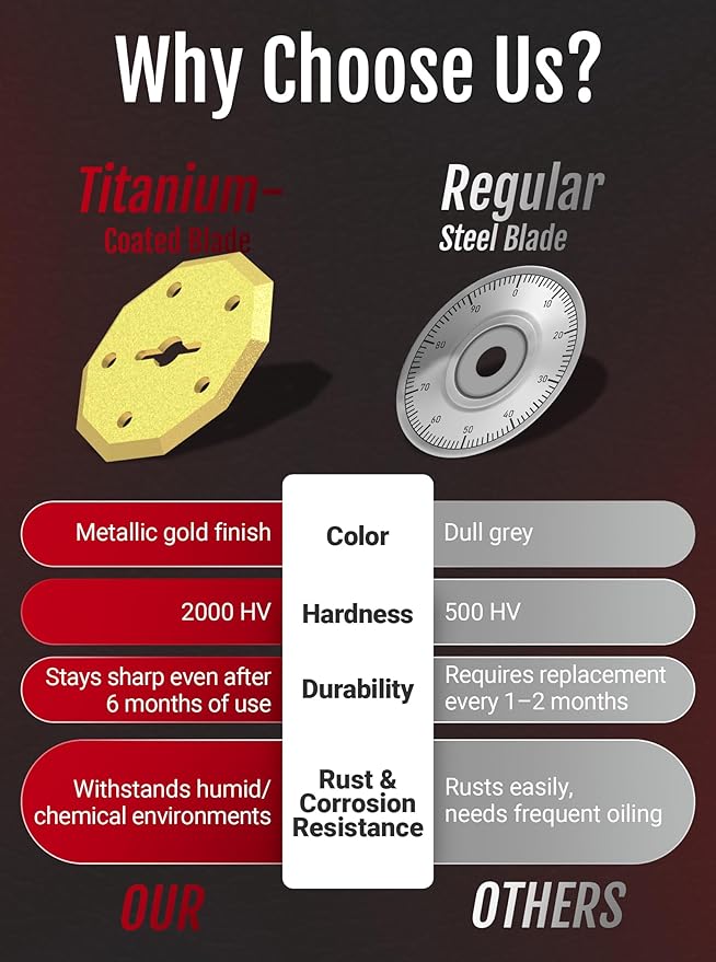 2025 NEW 4V Cordless Electric Scissors, Cardboard Cutter with 2 Titanium Blade, Safety Lock & Extra Blade, Rotary Cutter for Cardboard,Fabric,Plastic, Gifts for Men&Women - Light Grey