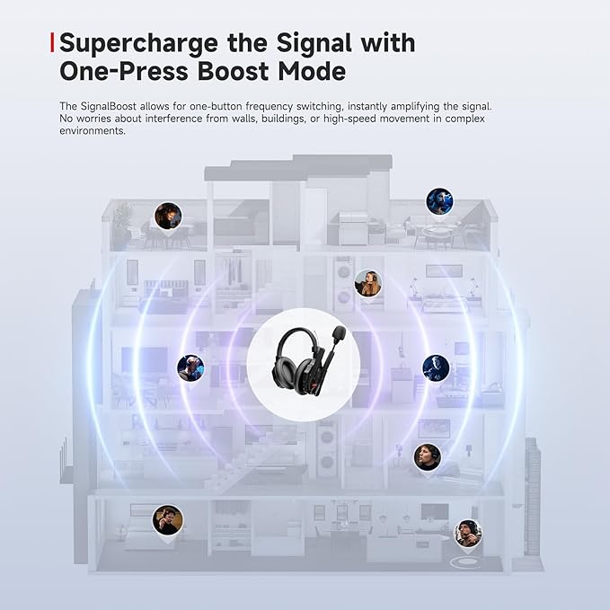 SYNCO XTalk XMax5 Dual-Ear Design Wireless Intercom Headset System Support 2.4GHz 9-Person Team Communication,Dual-mic AI Noise Cancellation,500M/1640FT Real-time Monitoring