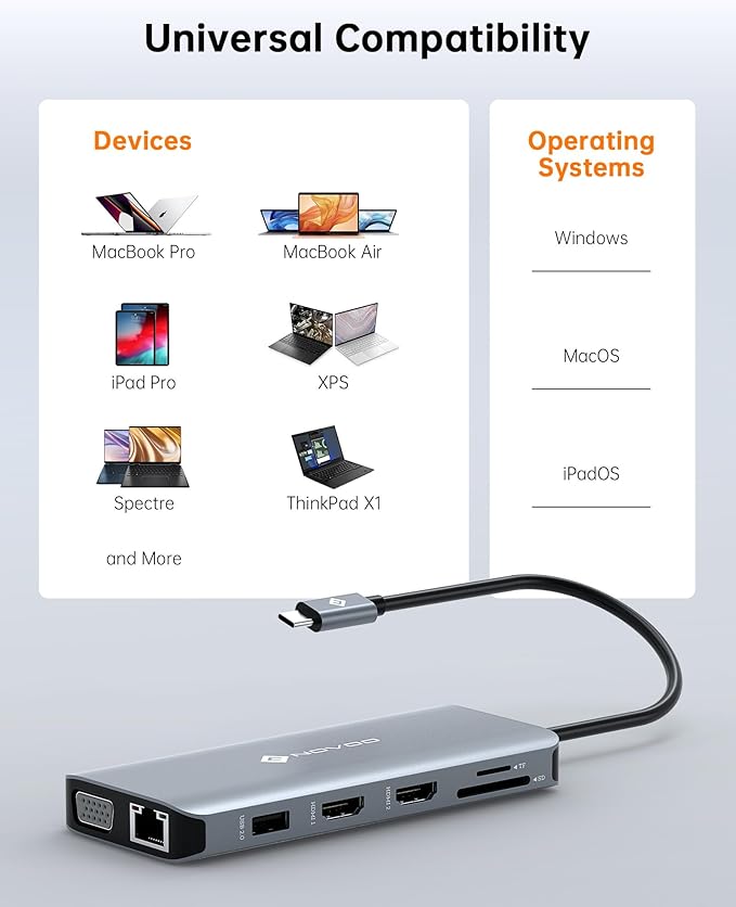 USB C Docking Station Dual HDMI Adapter, 11 in 1 Multi Display Docking Station Dual Monitor with 2 HDMI, VGA, 100W PD, 4 USB, USB C Hub Multiport Dongle Compatible with MacBook/Dell/HP/Lenovo Laptops
