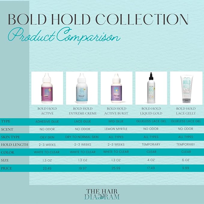 The Hair Diagram - Bold Hold Active Reloaded - Strong Hold Glue for Wigs and Hair Systems - Invisible Bonding - Formulated for Oily Skin - Non Toxic - Humidity Resistant & Water- Resistant -1.3oz