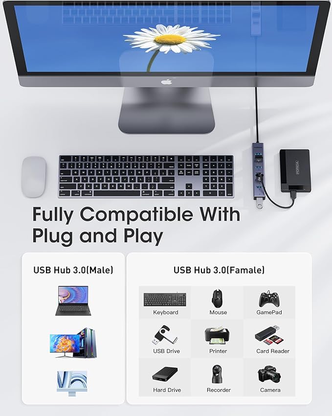 FORIDA USB to USB Hub Long Cable, 8 Ports USB 3.0 Adapter with 7 USB 3.0 Data Ports,USB Splitter with USB C 5V/3A Power Port, 47IN/120CM Main Cable for Laptop PC and More (USB A, 47IN)
