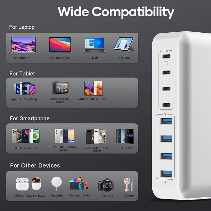 200W Charging Station for Multiple Devices, 8-Port USB C Charger Block Fast Charging, 65W Type C GaN Power Adapter for Cellphones, Tablets, Laptops, Multi Chargers USB Hub Flat Plug