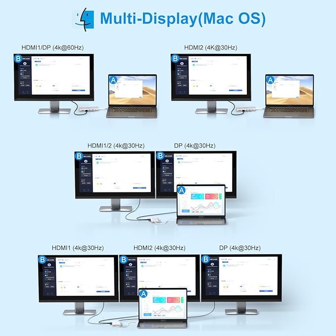 USB C Docking Station Dual Monitor for Dell/Lenovo/HP Laptop Docking Station HDMI USB C Hub Multiport Adapter Dongle Dock USB C to 2 HDMI +DisplayPort+Ethernet+4USB+2USB C+100W PD Charger+SD/TF+Audio
