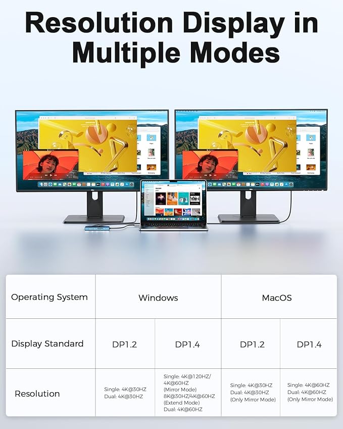 MCY USB C Hub,Laptop Docking Station Dual Monitor Single 8K,2x4K@60Hz,10 in 1 Type-C Multiport Adapter with 2 HDMI,PD100W,Extender Splitter,Card Reader,Ethernet Dock for Mac/Dell/HP/Surface/Steam Deck