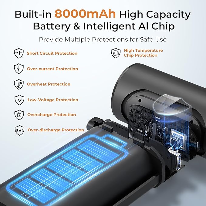 Compressed Air Duster, PowerUrus 200000RPM Electric Air Duster with Brushless Motor, 4-Gear Adjustable Cordless Air Blower, 8000mAh Rechargeable Air Duster for Keyboard, PC, Outdoor and Home Cleaning